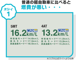 ジムニー惜しい①